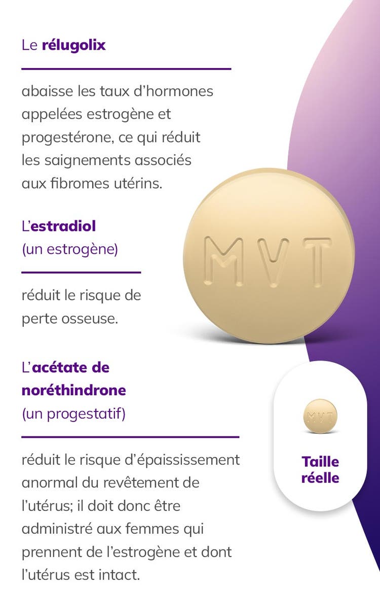 MYFEMBREE contient trois médicaments et taille réelle de MYFEMBREE