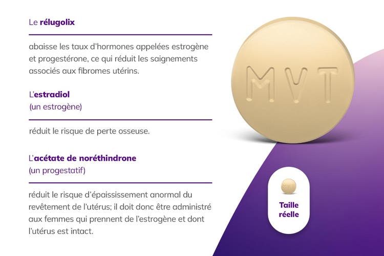 MYFEMBREE contient trois médicaments et taille réelle de MYFEMBREE