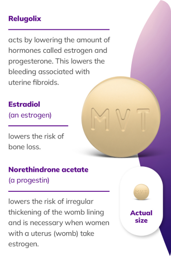 MYFEMBREE contains three medications and the actual size of MYFEMBREE